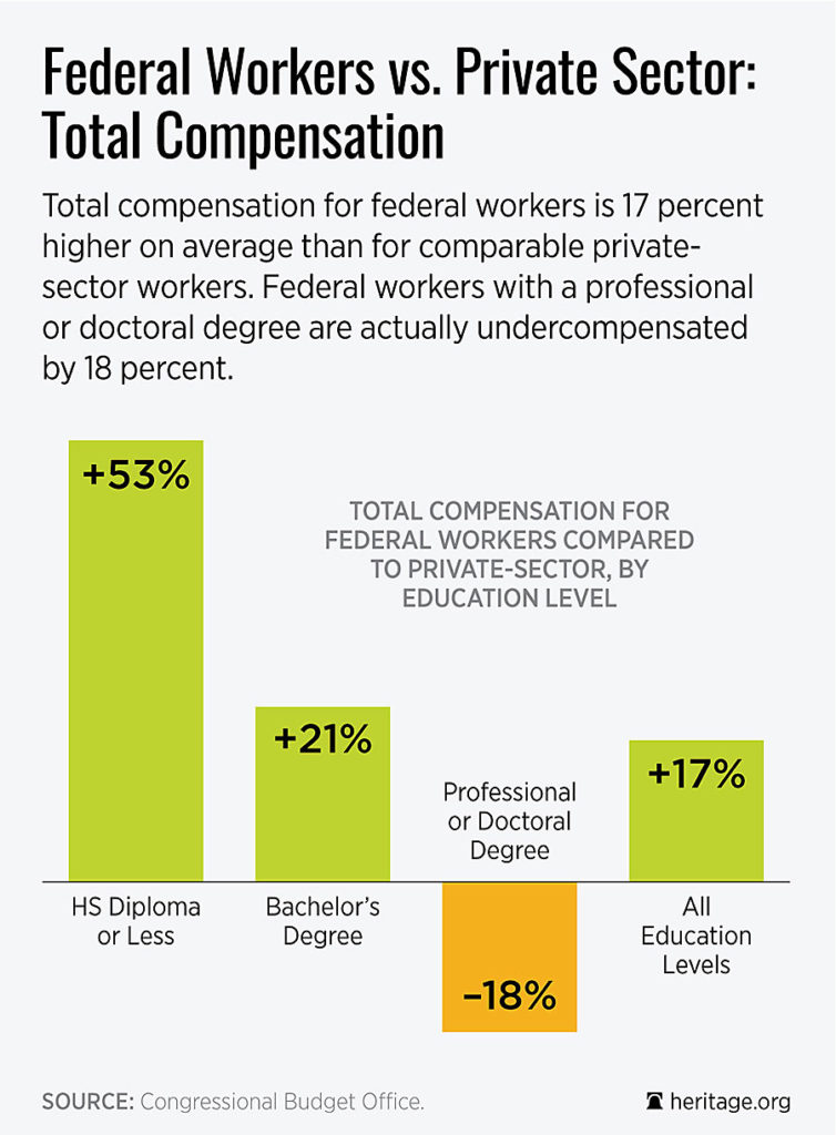 FederalvsPrivateComp-754x1024